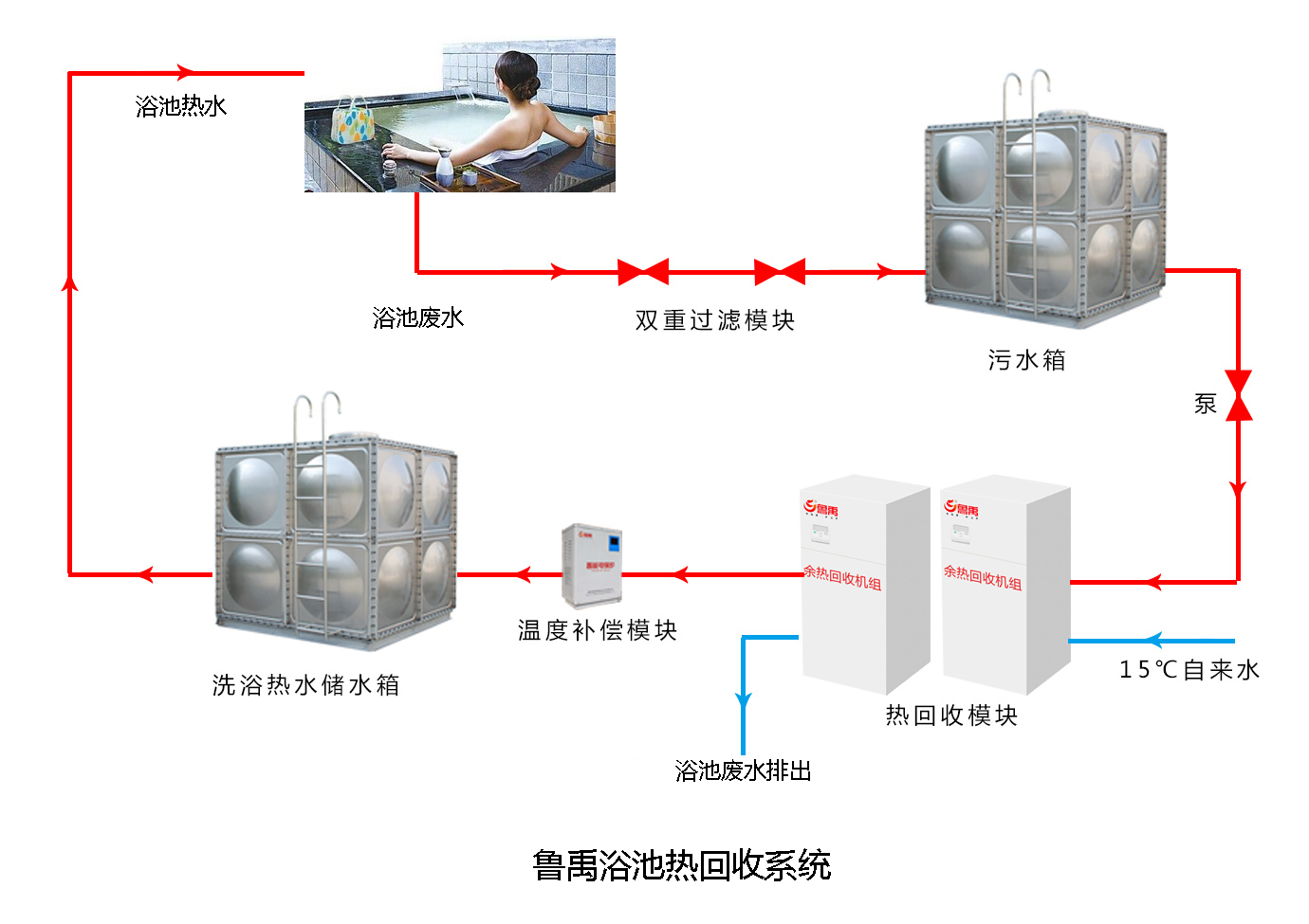 ԡ�؏Uˮ�������ϵ�yԭ��D