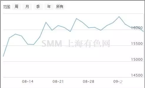 ���͜ؿ՚�Դ��Ãr(ji��)���X