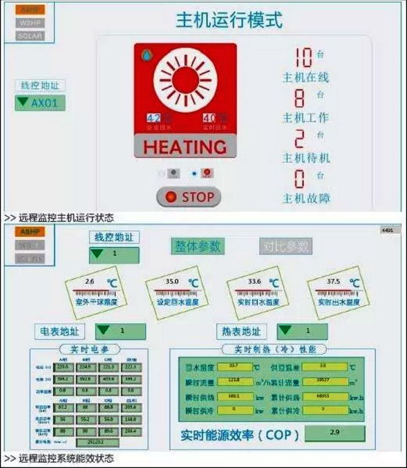 �f�׳��͜ؿ՚�Դ��ò�ů���C(j��)�\��ģʽ