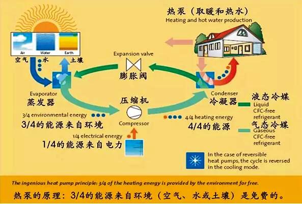 ���͜ؿ՚�Դ����c̫���