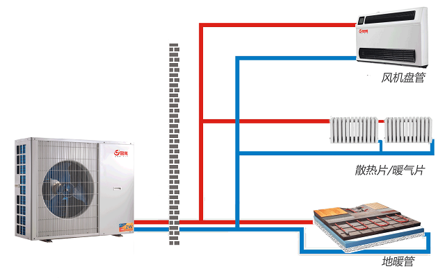 ��ů���{һ�w�Cʾ��D