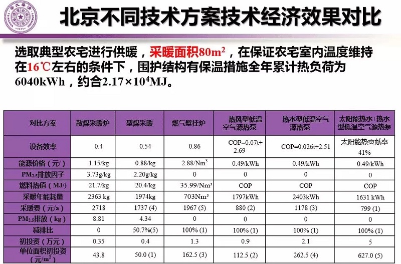 �՚�Դ��õ�6�N��Դ�Ĳ�ů�M(f��i)����Ͷ�Y�����޵�ָ��(bi��o)��(du��)��