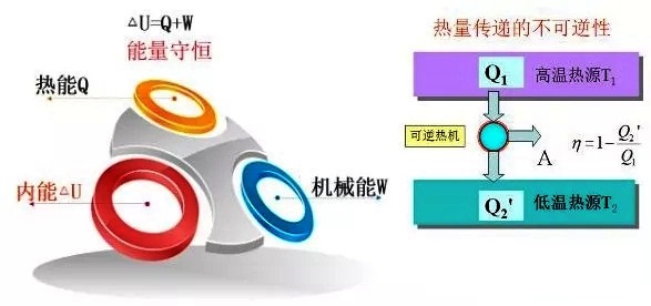 ���͜ؿ՚�Դ��ù���ԭ��