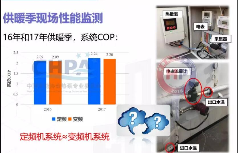 2016�ꡢ2017�깩ů���F���՚�Դ������ܱO�yʾ��D