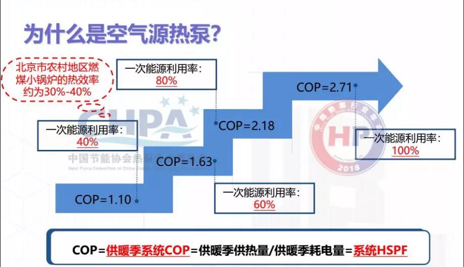 ׃�l�՚�Դ��ÿ���ϵ�yչ��ʾ��D