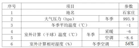 �՚�Դ��ü��й�ů�����OӋ����(sh��)