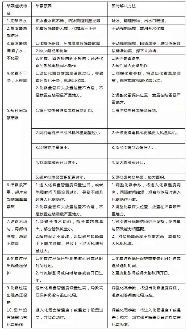 �՚�Դ��ÙC�M�Y˪��Ҋ�Ĳ��Y�͌�����Q�������ձ���